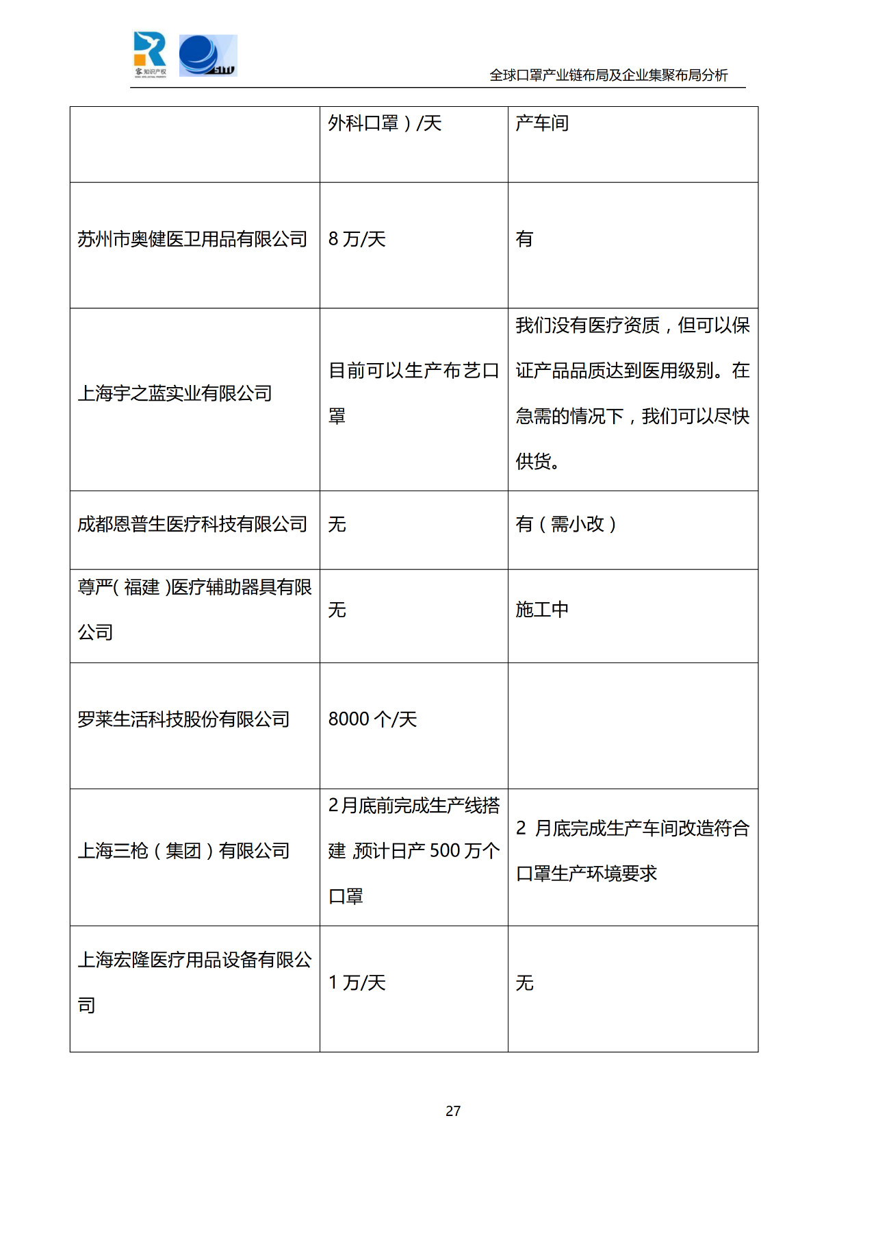 深度！全球口罩产业链布局及企业集聚布局分析报告（共84页）