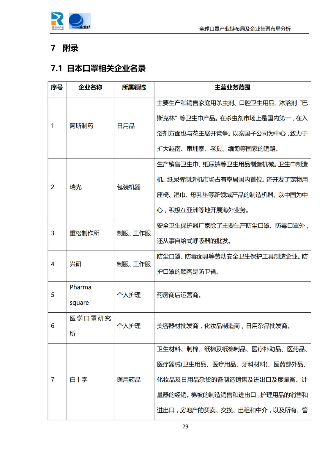 深度！全球口罩产业链布局及企业集聚布局分析报告（共84页）