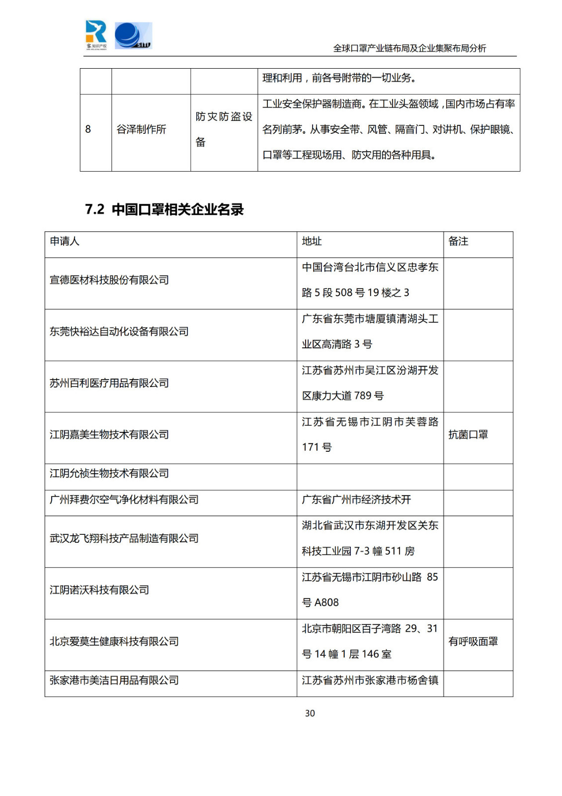 深度！全球口罩产业链布局及企业集聚布局分析报告（共84页）