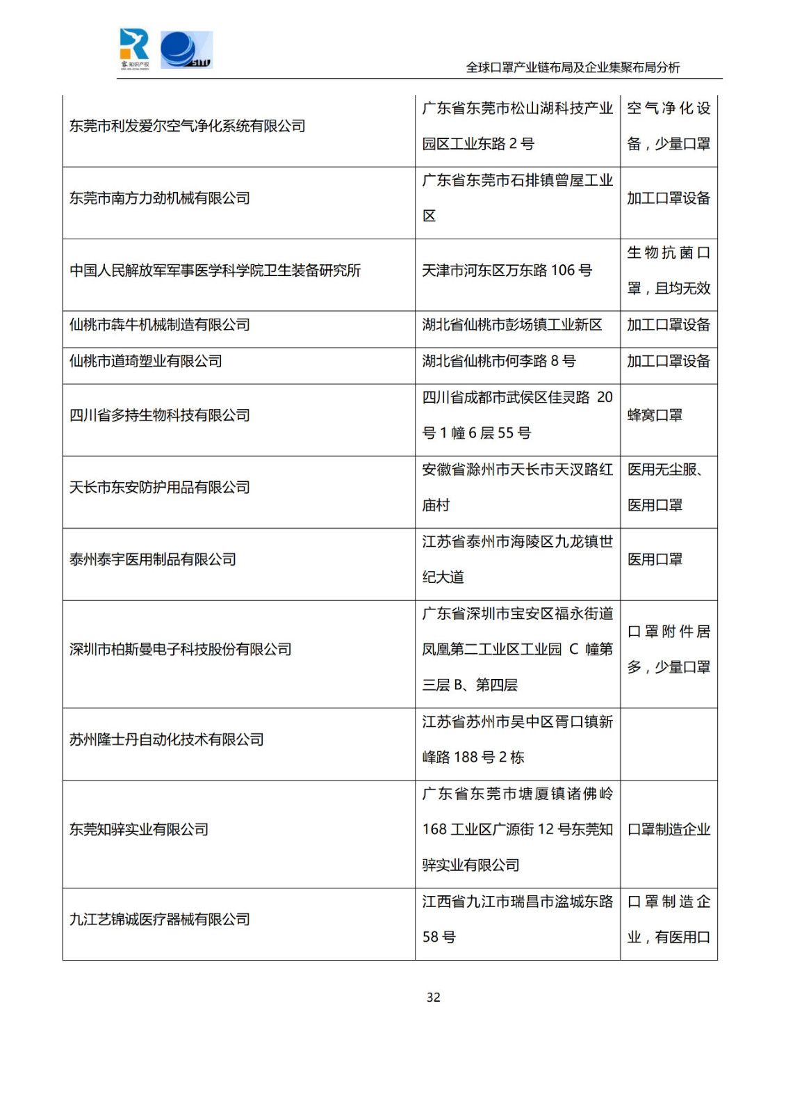 深度！全球口罩产业链布局及企业集聚布局分析报告（共84页）