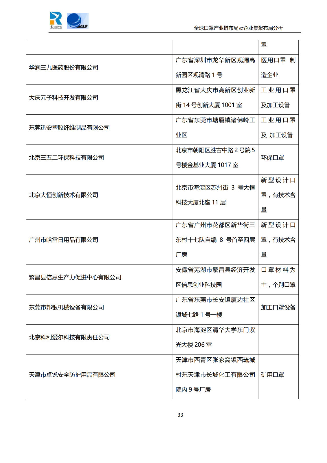 深度！全球口罩产业链布局及企业集聚布局分析报告（共84页）