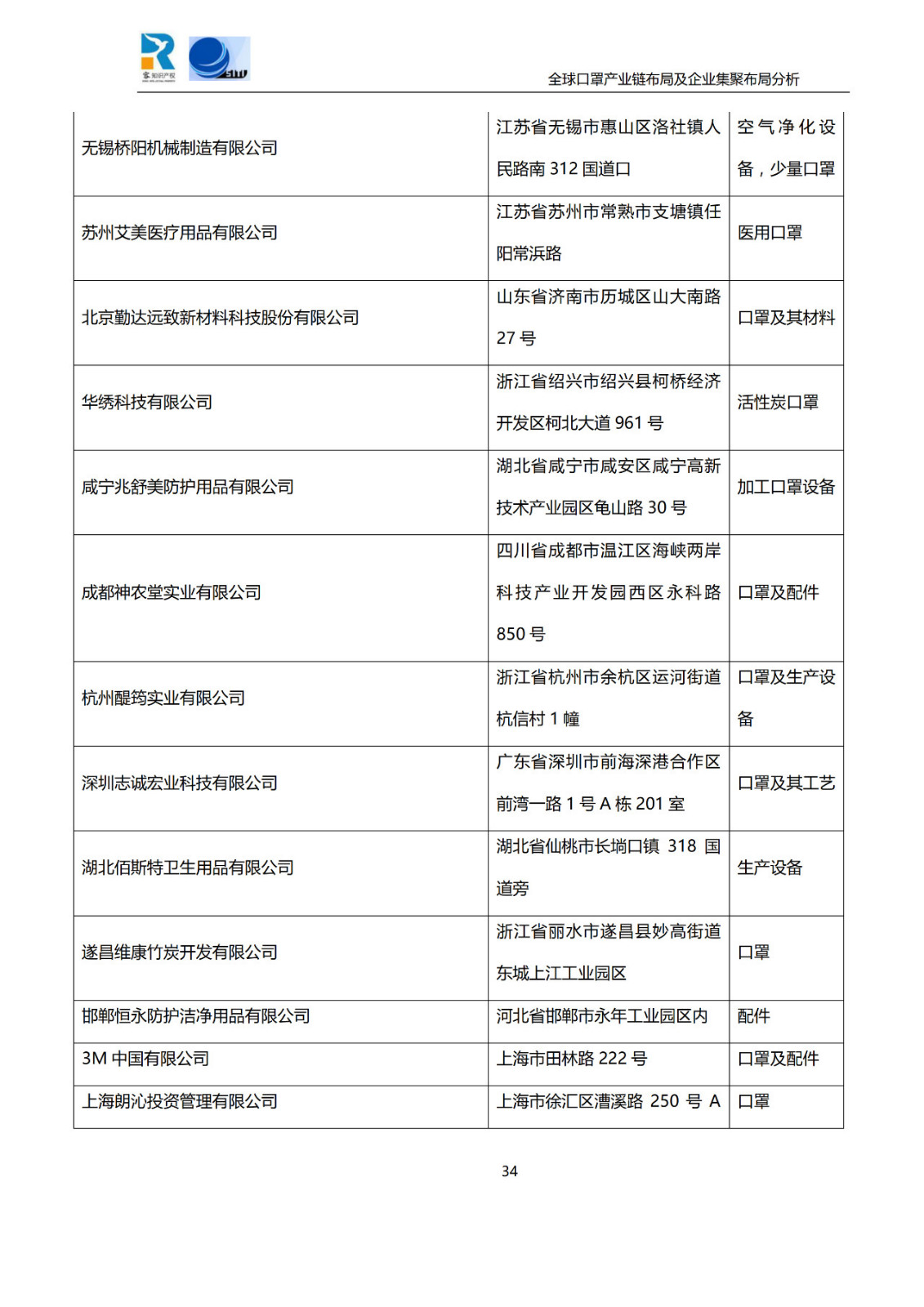 深度！全球口罩产业链布局及企业集聚布局分析报告（共84页）