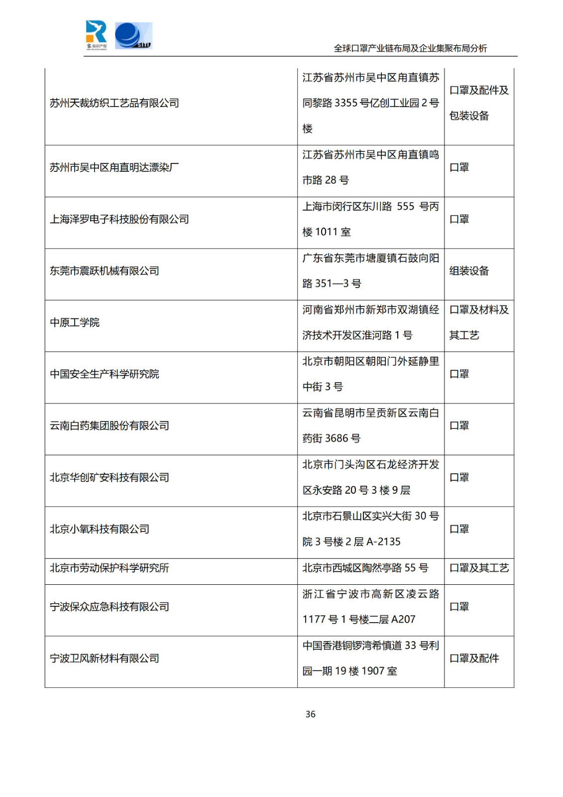 深度！全球口罩产业链布局及企业集聚布局分析报告（共84页）