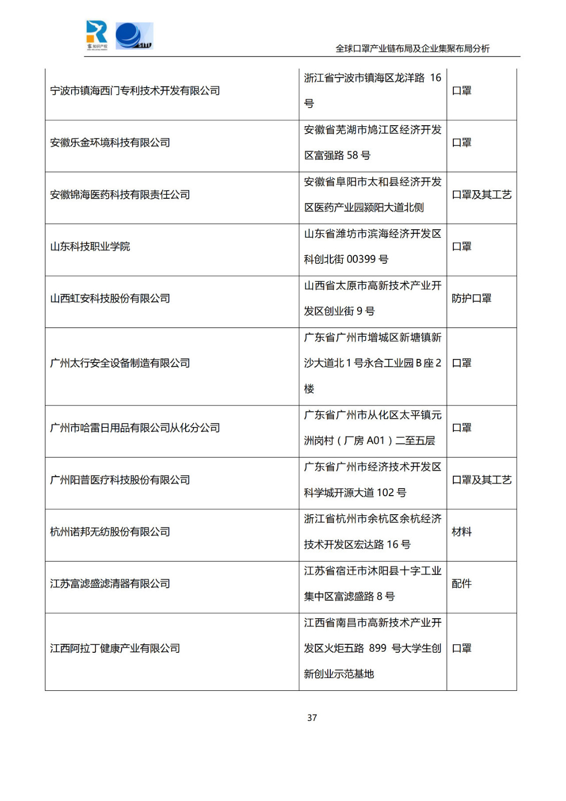 深度！全球口罩产业链布局及企业集聚布局分析报告（共84页）