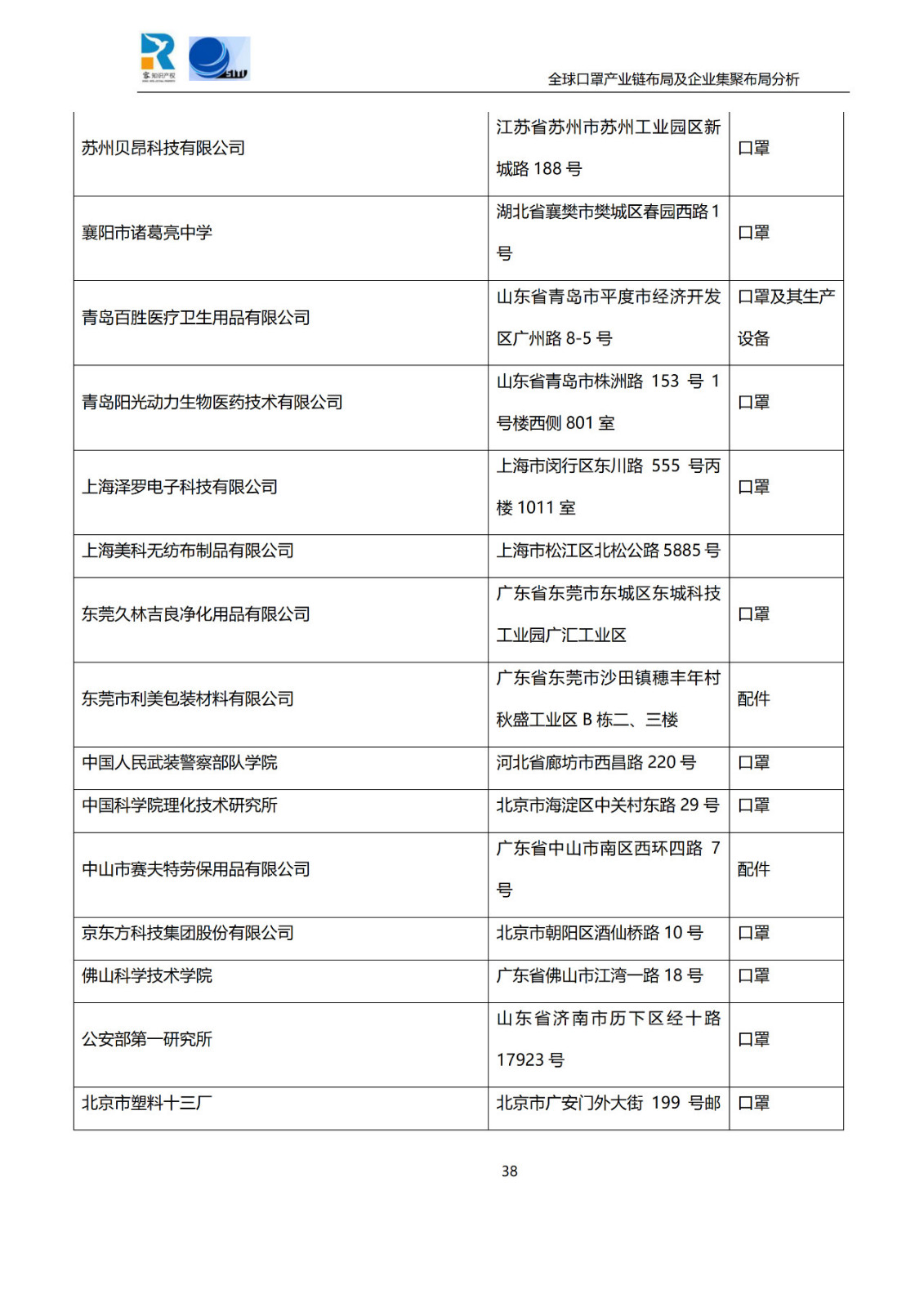 深度！全球口罩产业链布局及企业集聚布局分析报告（共84页）