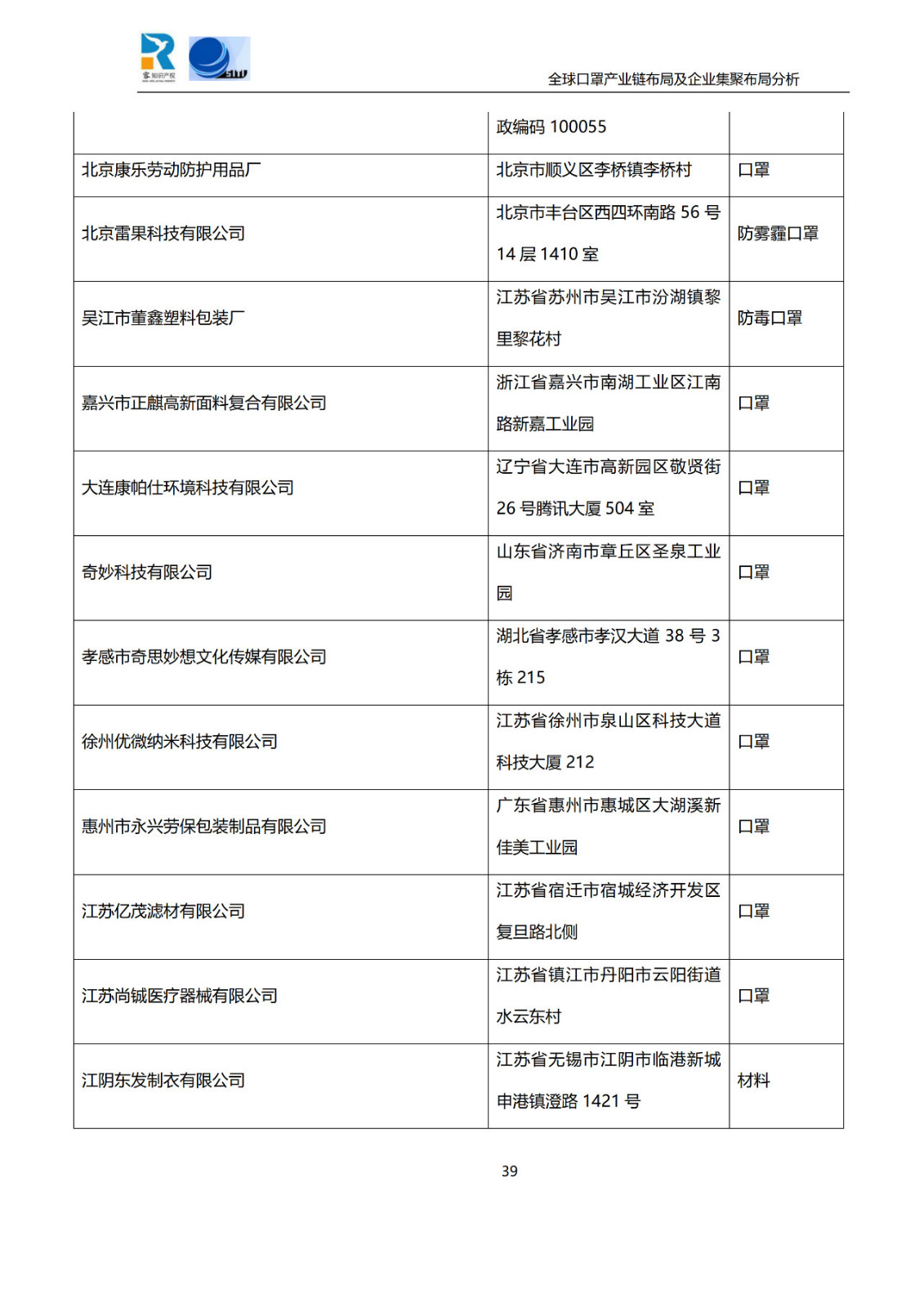 深度！全球口罩产业链布局及企业集聚布局分析报告（共84页）