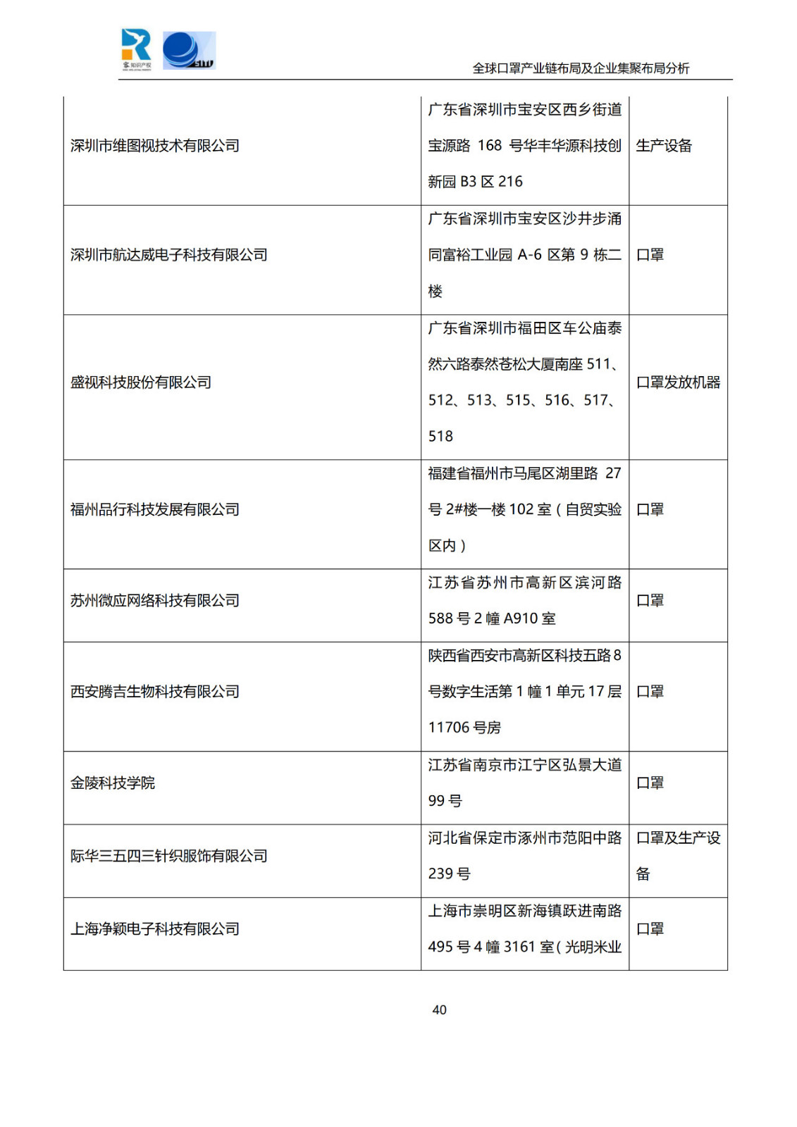 深度！全球口罩产业链布局及企业集聚布局分析报告（共84页）