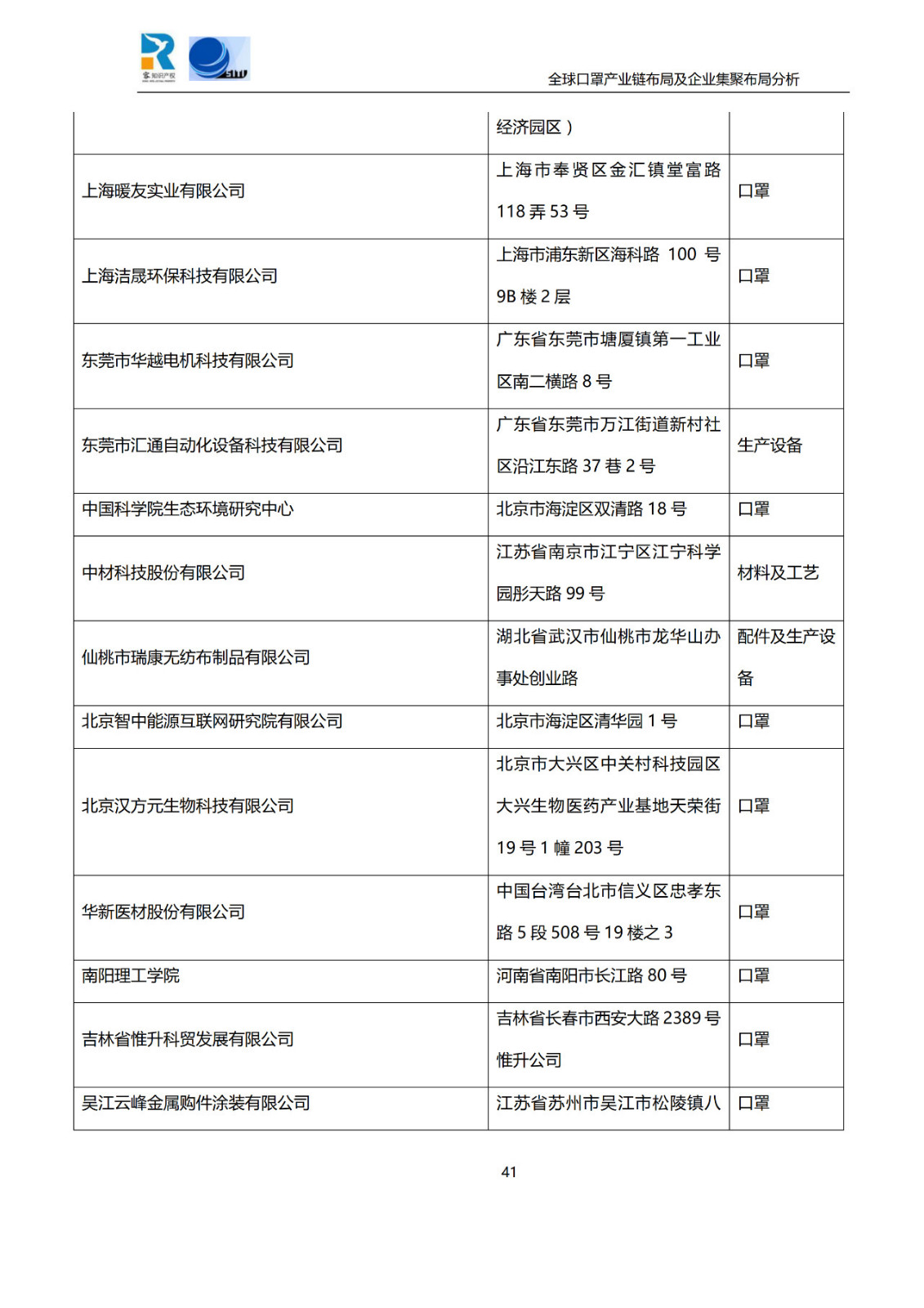 深度！全球口罩产业链布局及企业集聚布局分析报告（共84页）