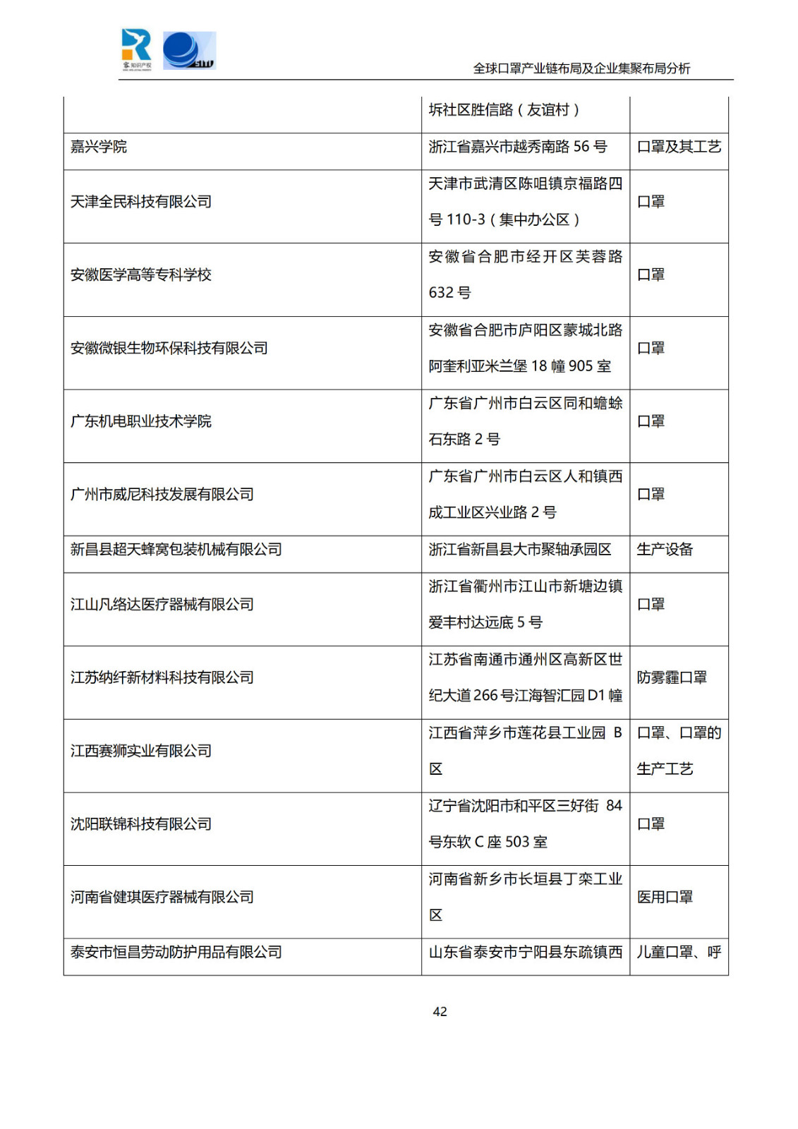 深度！全球口罩产业链布局及企业集聚布局分析报告（共84页）