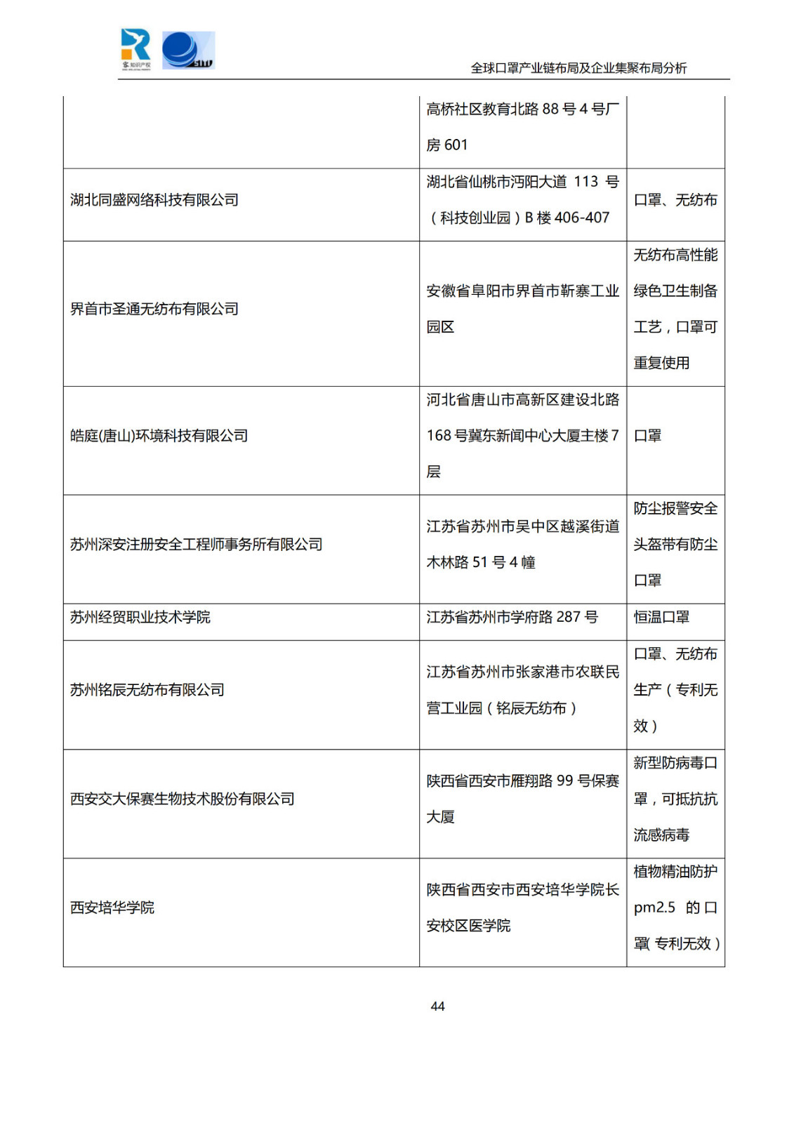 深度！全球口罩产业链布局及企业集聚布局分析报告（共84页）