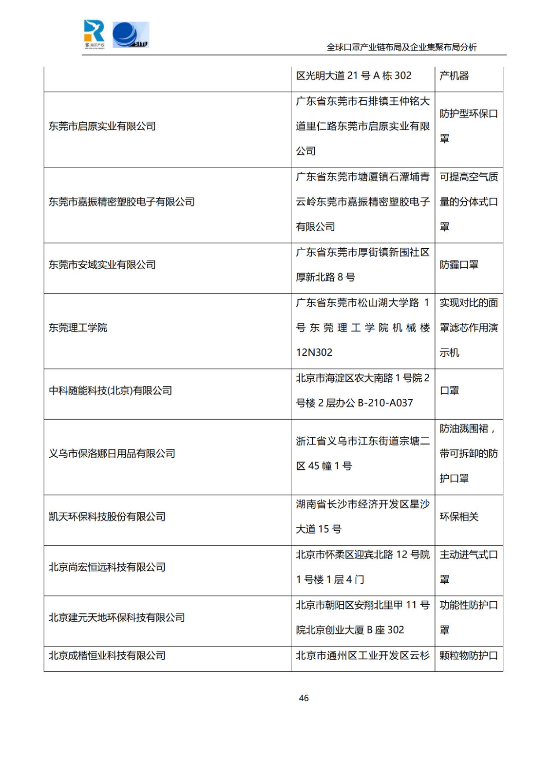 深度！全球口罩产业链布局及企业集聚布局分析报告（共84页）