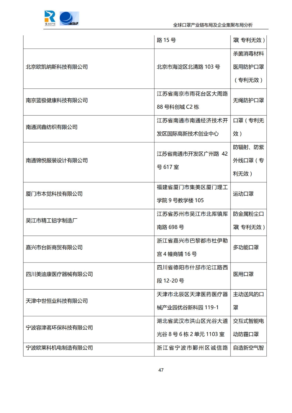 深度！全球口罩产业链布局及企业集聚布局分析报告（共84页）