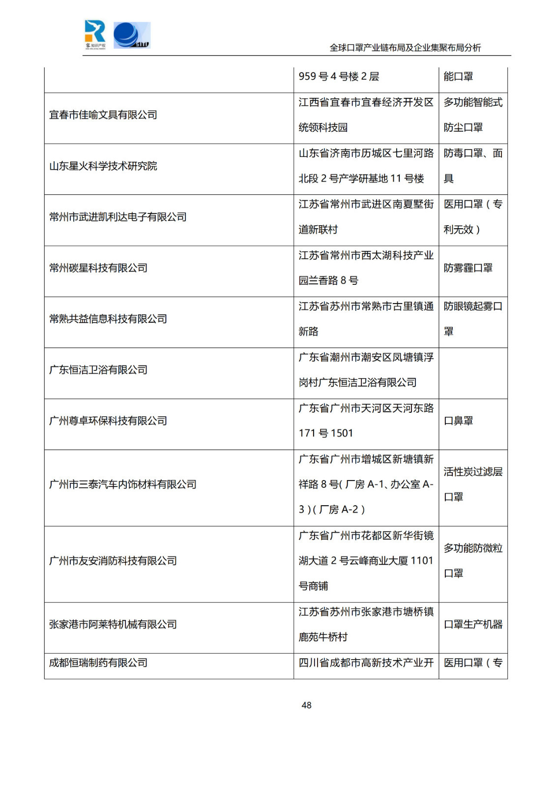 深度！全球口罩产业链布局及企业集聚布局分析报告（共84页）