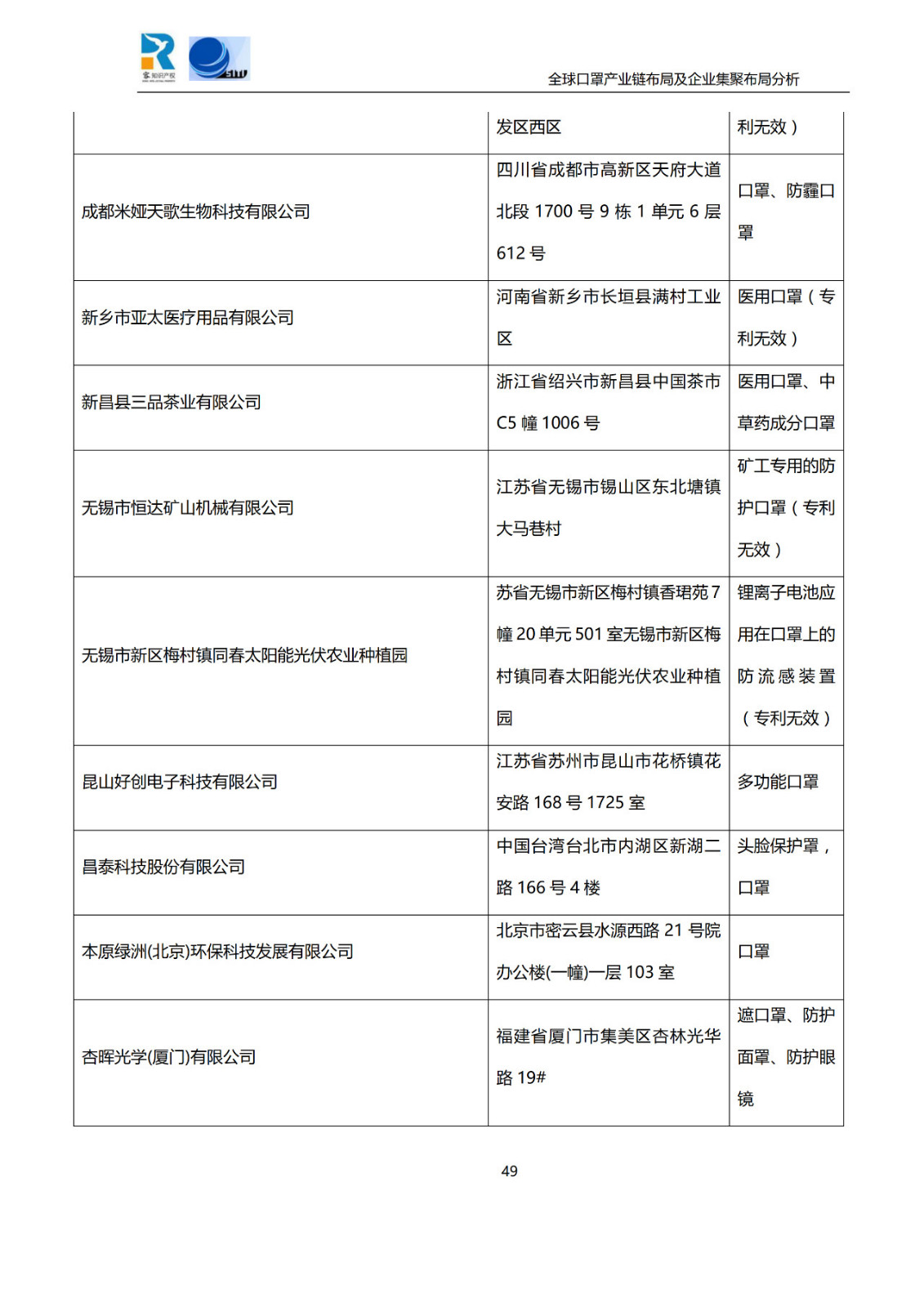 深度！全球口罩产业链布局及企业集聚布局分析报告（共84页）