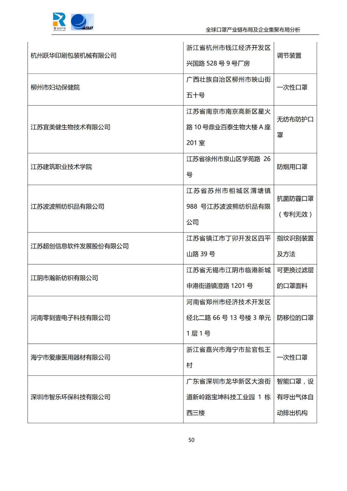 深度！全球口罩产业链布局及企业集聚布局分析报告（共84页）