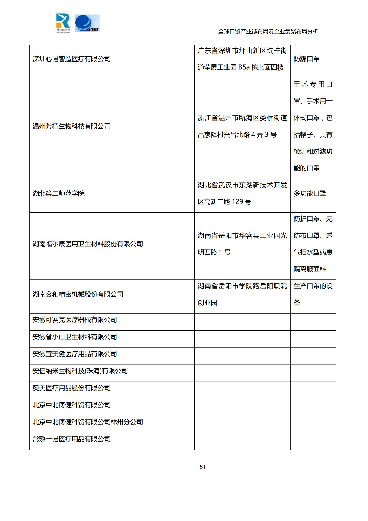 深度！全球口罩产业链布局及企业集聚布局分析报告（共84页）