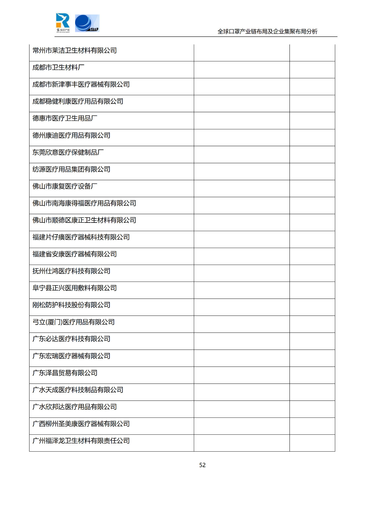 深度！全球口罩产业链布局及企业集聚布局分析报告（共84页）