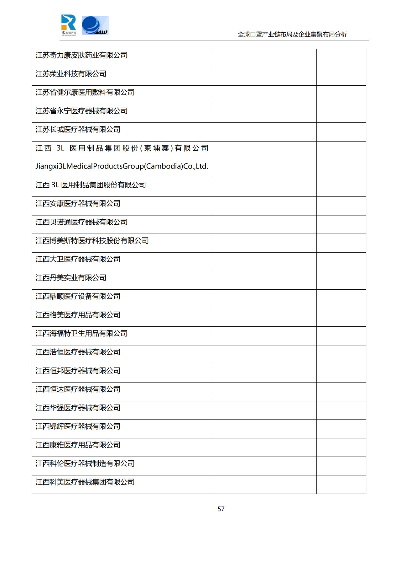 深度！全球口罩产业链布局及企业集聚布局分析报告（共84页）