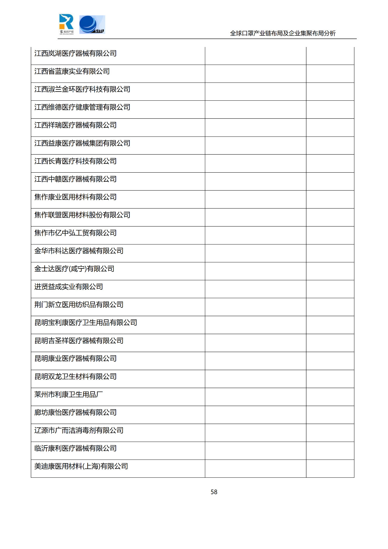 深度！全球口罩产业链布局及企业集聚布局分析报告（共84页）