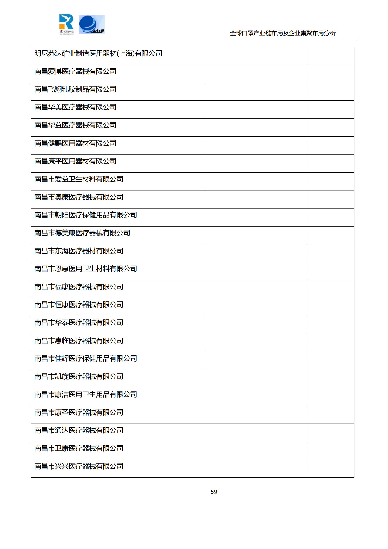 深度！全球口罩产业链布局及企业集聚布局分析报告（共84页）