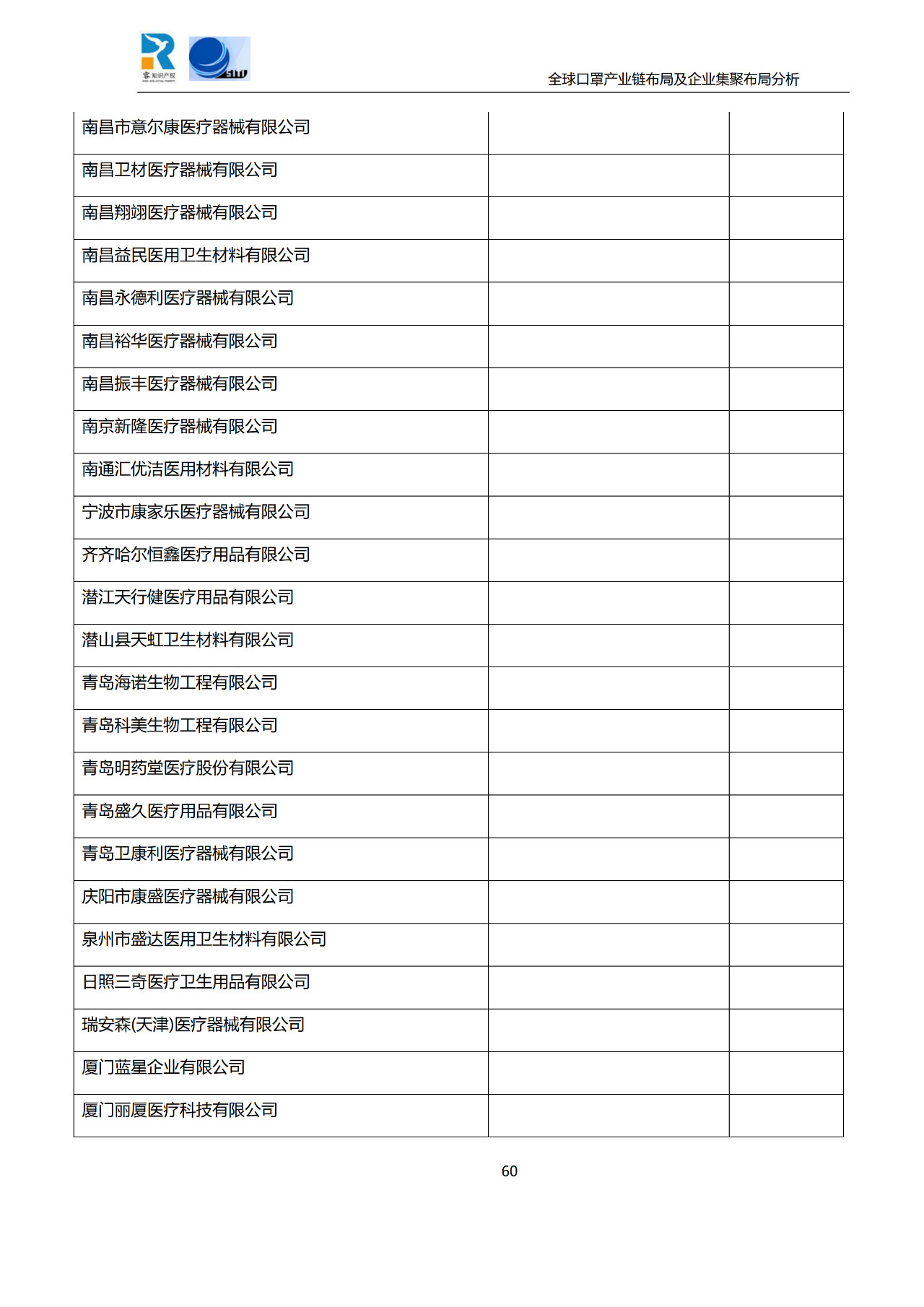 深度！全球口罩产业链布局及企业集聚布局分析报告（共84页）