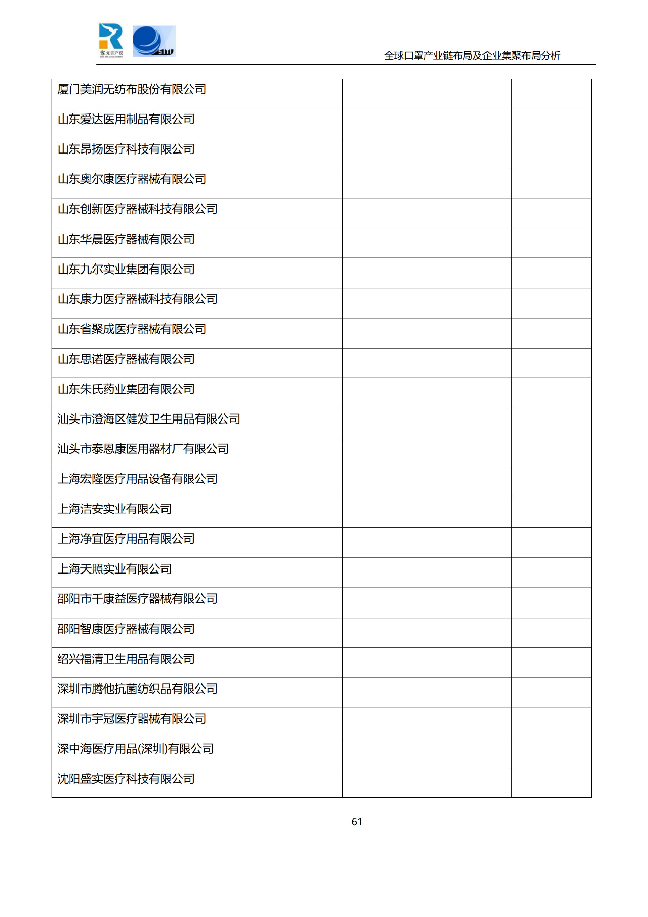 深度！全球口罩产业链布局及企业集聚布局分析报告（共84页）