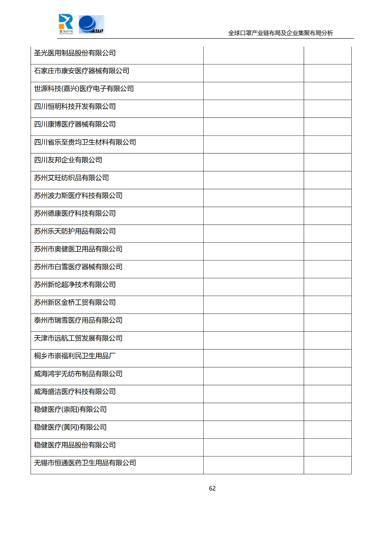 深度！全球口罩产业链布局及企业集聚布局分析报告（共84页）