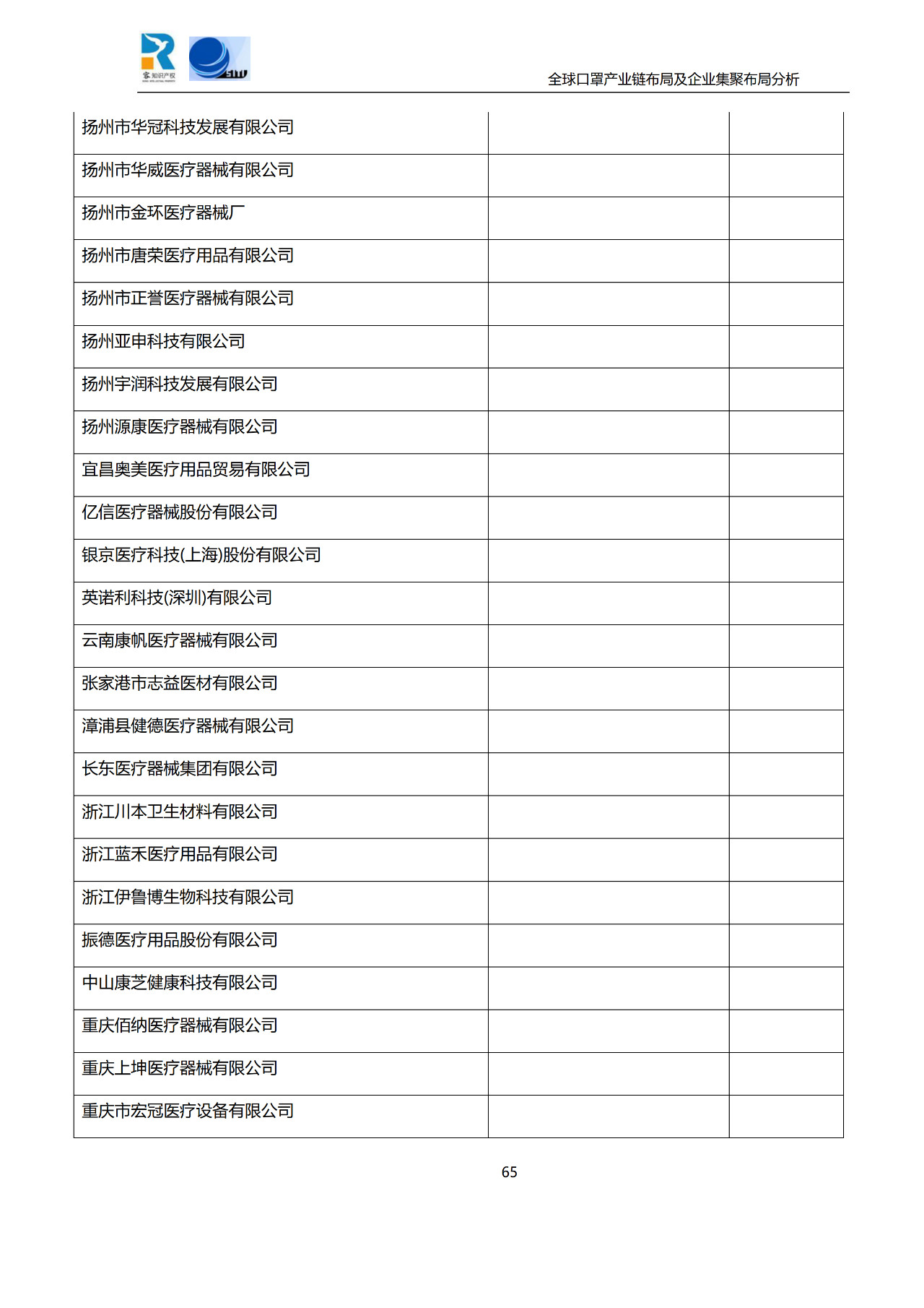 深度！全球口罩产业链布局及企业集聚布局分析报告（共84页）