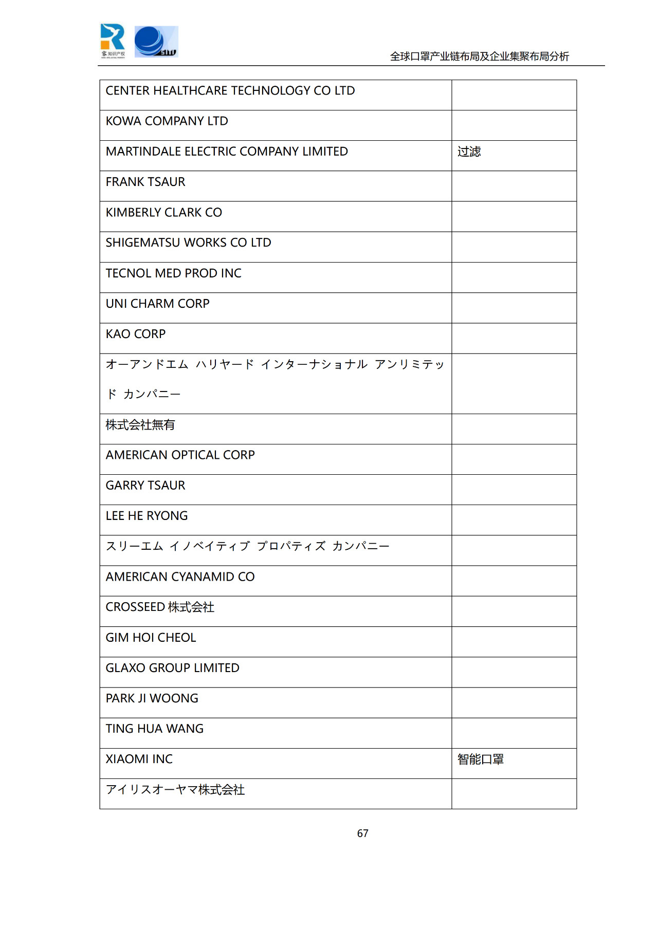 深度！全球口罩产业链布局及企业集聚布局分析报告（共84页）