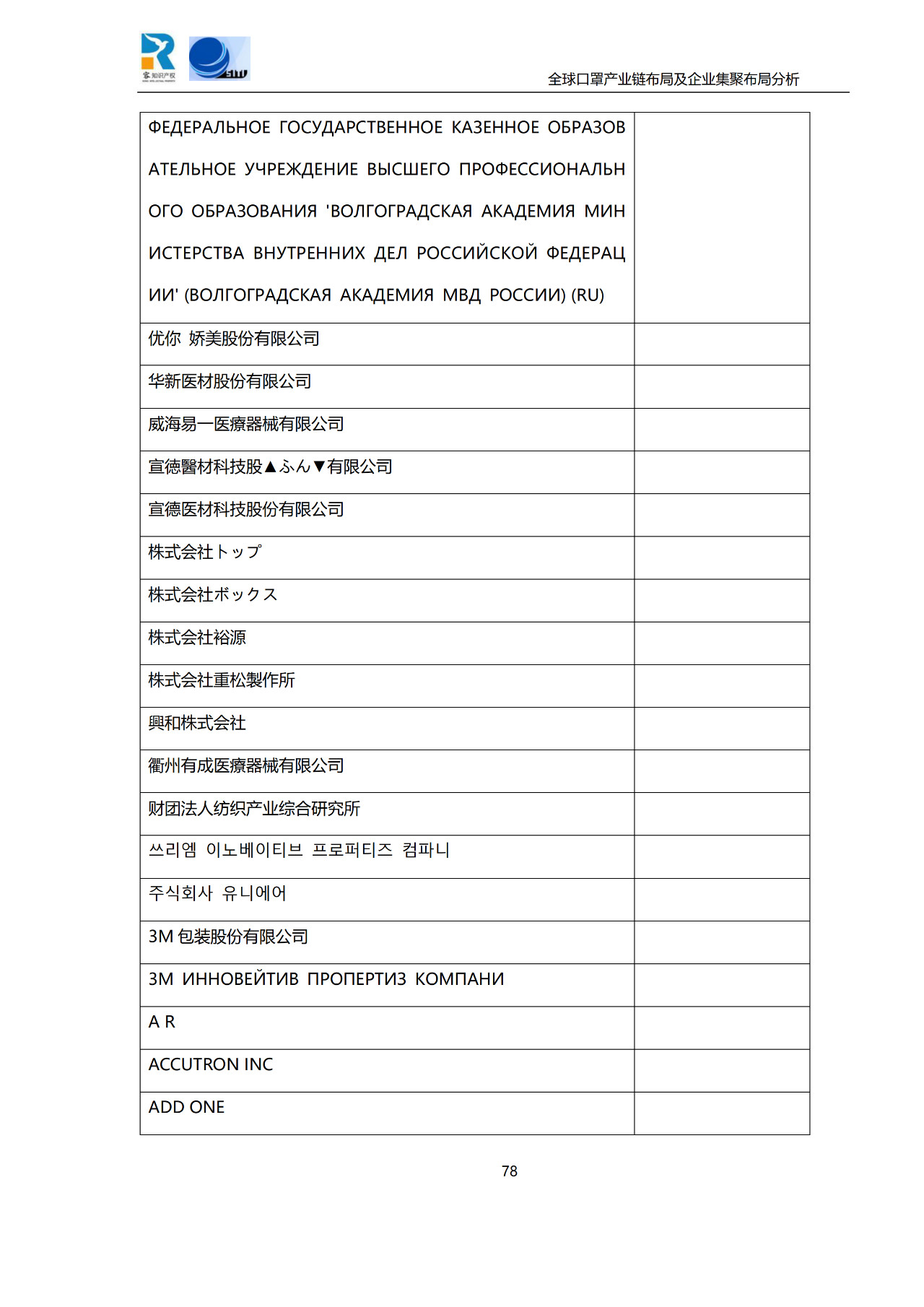 深度！全球口罩产业链布局及企业集聚布局分析报告（共84页）