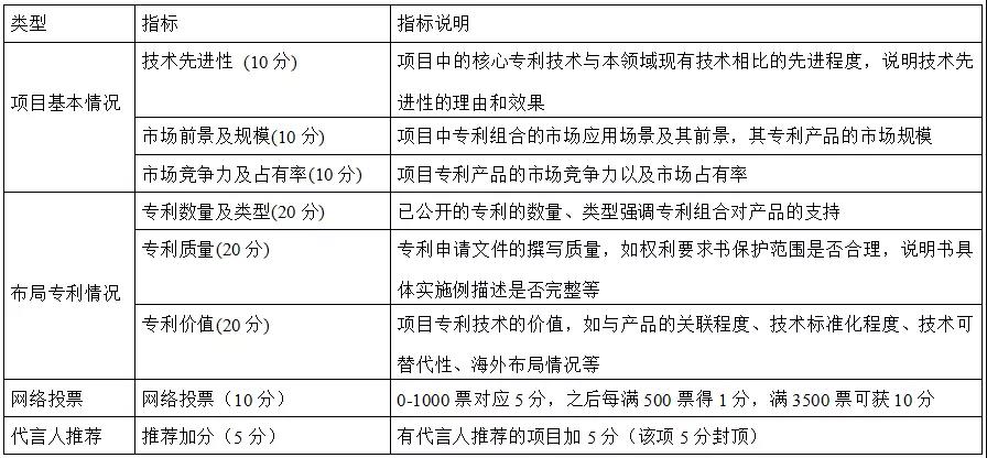 请收好这本『2020江高赛秘笈』