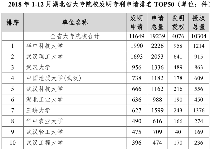 疫情下的湖北省知识产权服务业