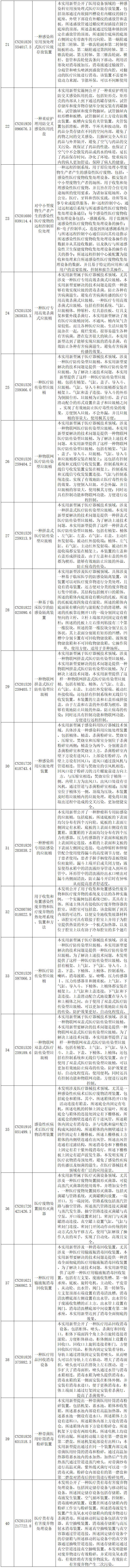 抗击新型冠状病毒肺炎专利资源遴选（十）——医用废弃物处理专利