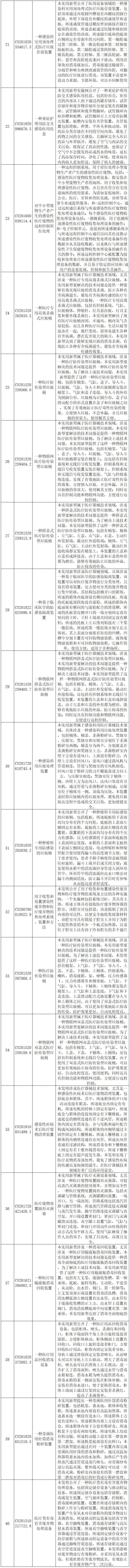 抗击新型冠状病毒肺炎专利资源遴选（十）——医用废弃物处理专利