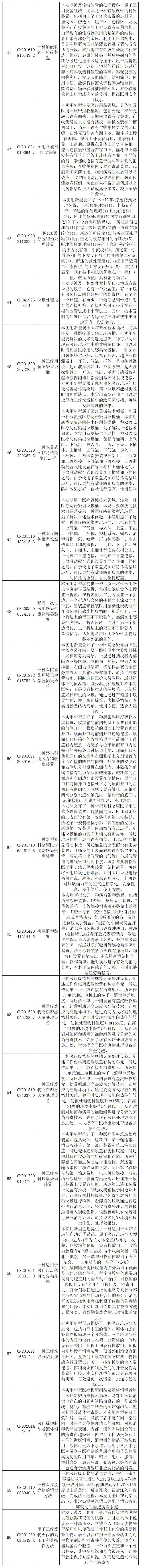 抗击新型冠状病毒肺炎专利资源遴选（十）——医用废弃物处理专利