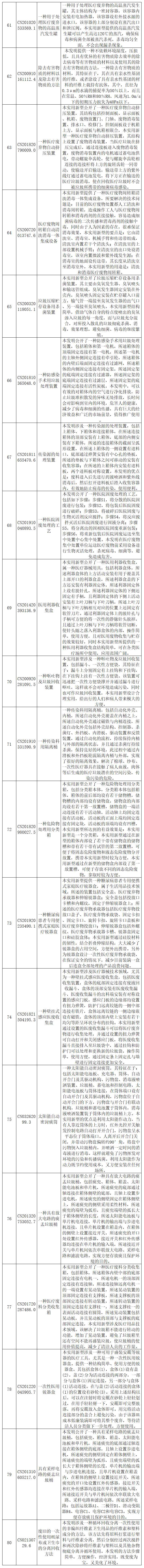 抗击新型冠状病毒肺炎专利资源遴选（十）——医用废弃物处理专利