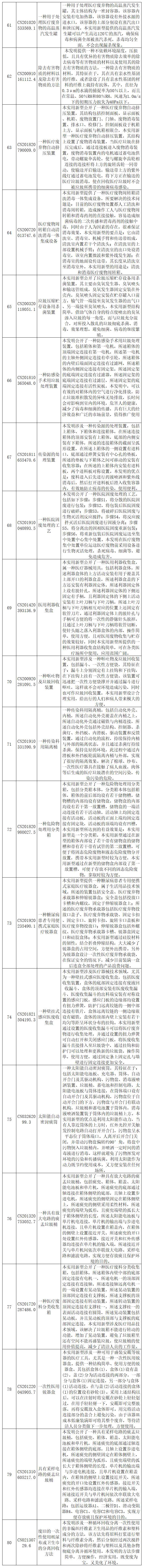 抗击新型冠状病毒肺炎专利资源遴选（十）——医用废弃物处理专利