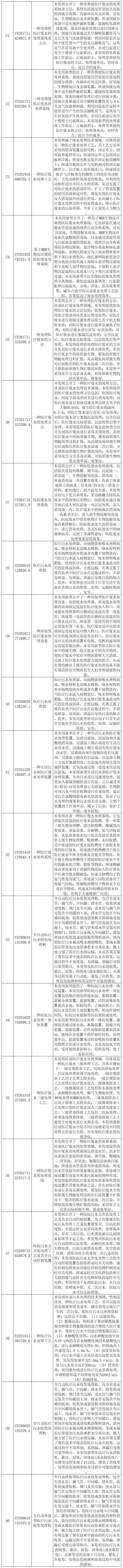 抗击新型冠状病毒肺炎专利资源遴选（十）——医用废弃物处理专利