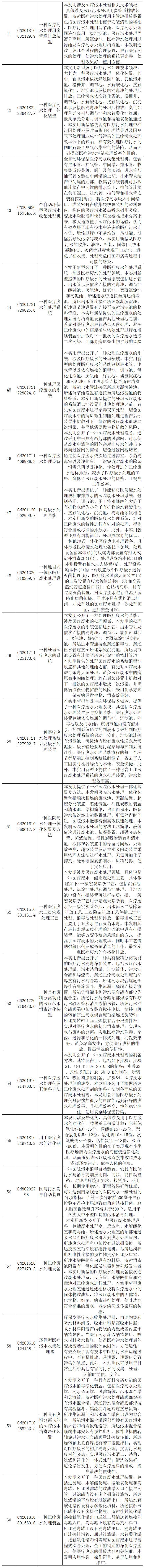 抗击新型冠状病毒肺炎专利资源遴选（十）——医用废弃物处理专利