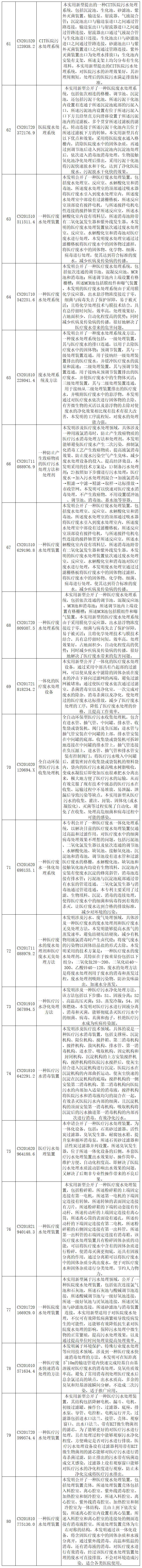 抗击新型冠状病毒肺炎专利资源遴选（十）——医用废弃物处理专利