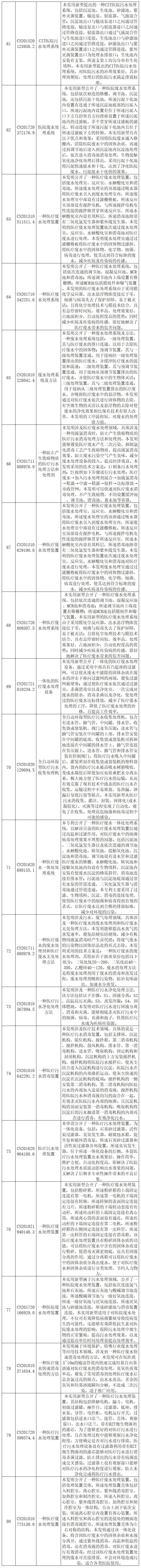 抗击新型冠状病毒肺炎专利资源遴选（十）——医用废弃物处理专利