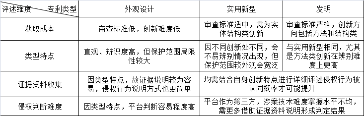 网络平台交易下的知识产权硝烟之战