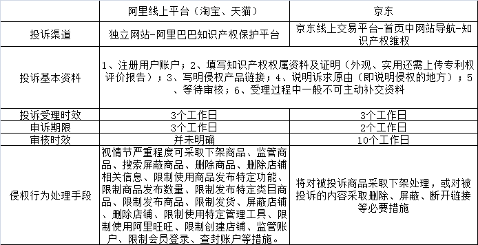 网络平台交易下的知识产权硝烟之战