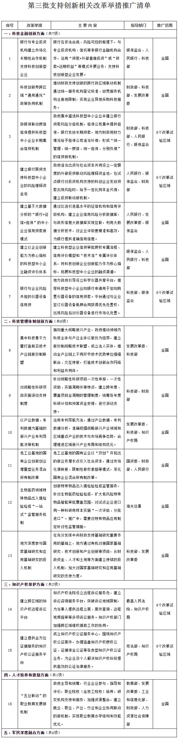 国务院：建立知识产权远程诉讼平台和公证服务平台