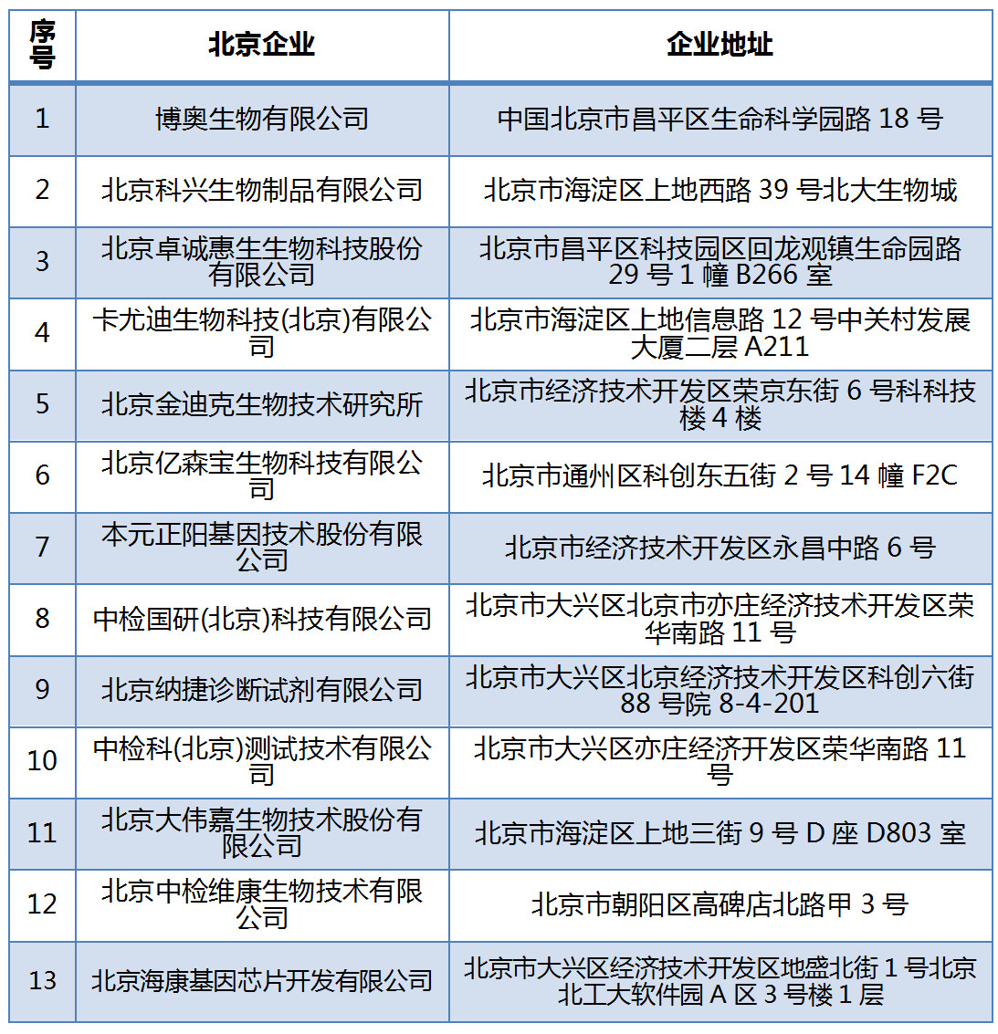 专利数据洞察：新型冠状病毒检测诊断技术研发指引