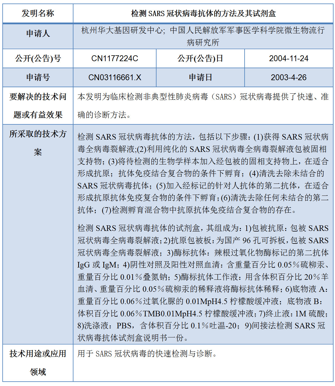 专利数据洞察：新型冠状病毒检测诊断技术研发指引