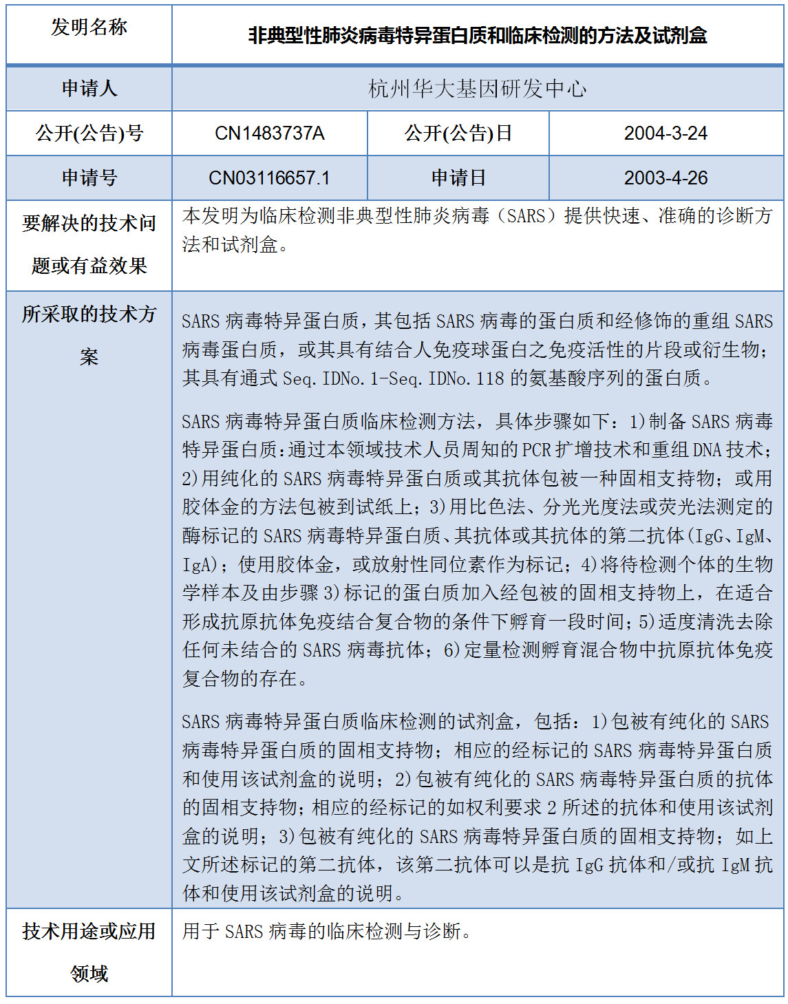 专利数据洞察：新型冠状病毒检测诊断技术研发指引