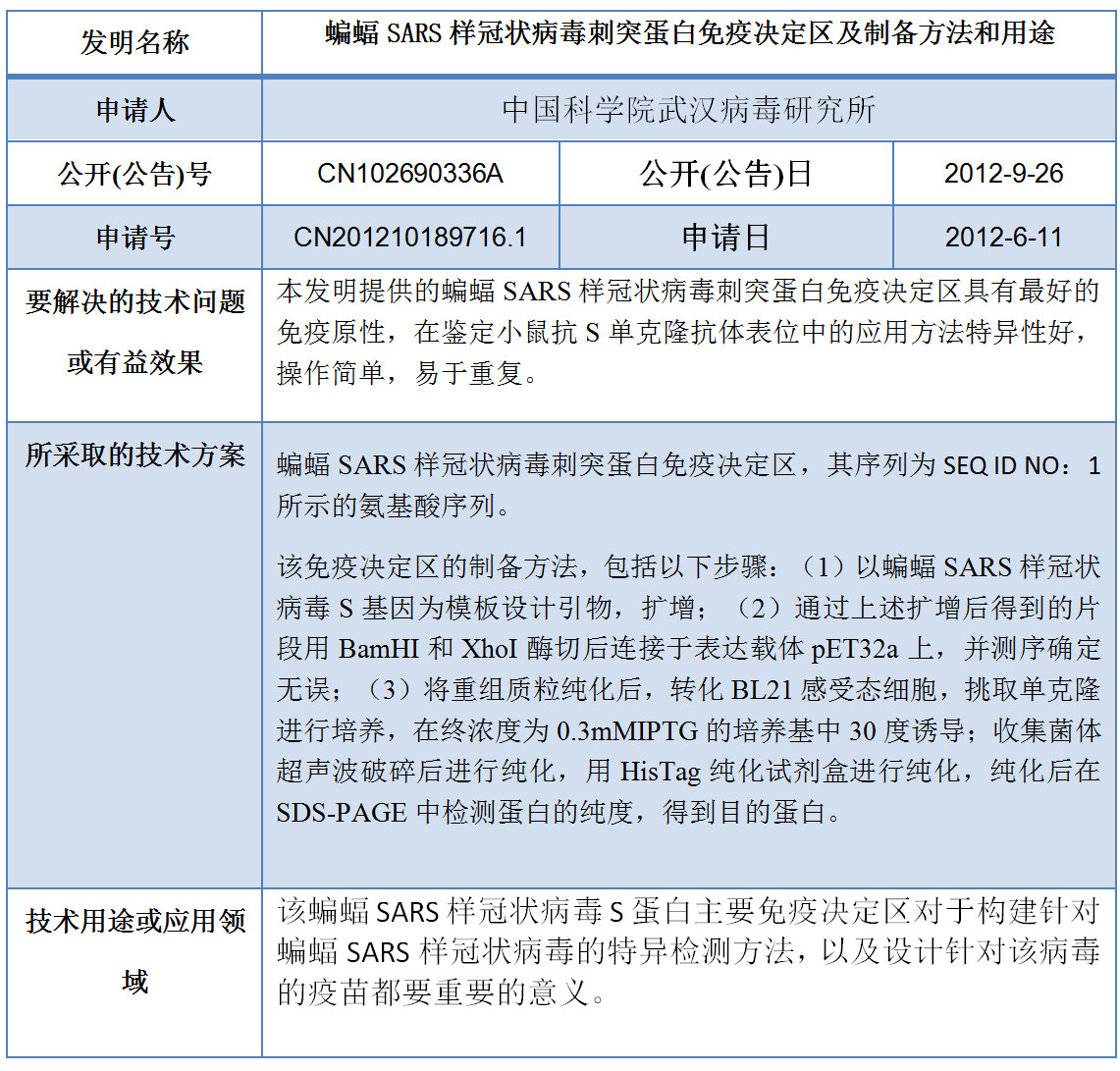 专利数据洞察：新型冠状病毒检测诊断技术研发指引