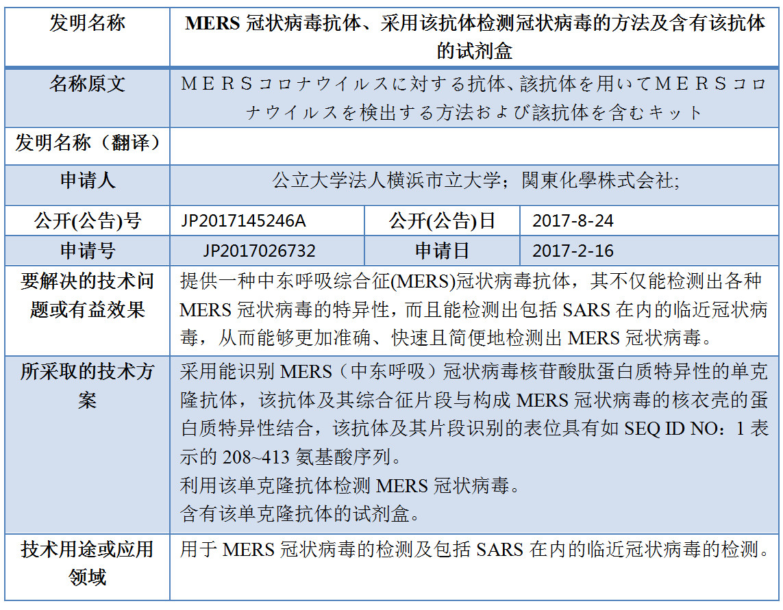 专利数据洞察：新型冠状病毒检测诊断技术研发指引