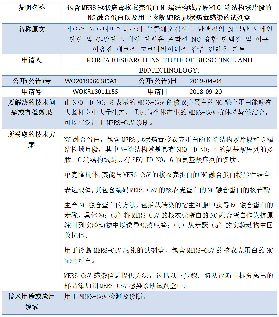 专利数据洞察：新型冠状病毒检测诊断技术研发指引